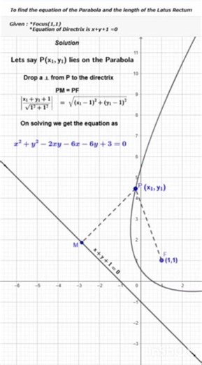 Parabola: to find the equation of the Parabola and the length of the Latus Rectum