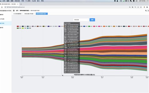 025 基于Python的二氧化碳排放量数据分析系统-设计展示