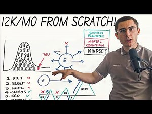 Step by step how he made $12k per month doing appointment setting