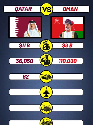 Qatar vs Oman Military Power Comparison 2026