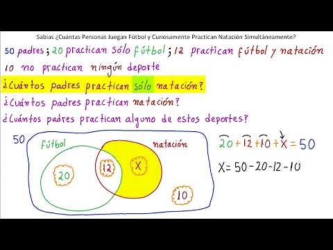 ►¿Cómo Resolver Ejercicios de Conjuntos con Enunciados?