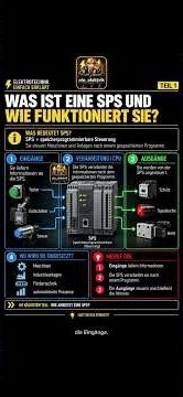 Was ist eine SPS und wie funktioniert sie? Teil 1