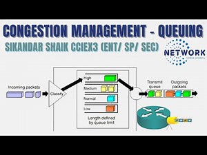 015 Congestion Management Queuing
