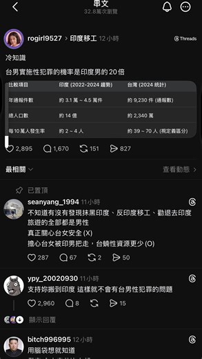 [問卦] 脆：冷知識 台男實施性犯罪機率為印度男 - 看板Gossiping