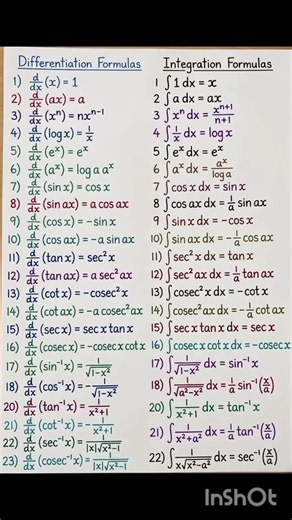 Differentiation Formula Sheet | Class 11 & 12 Maths | JEE, NEET & MHT-CET | Quick Revision