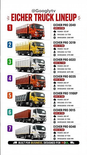 EICHER TRUCK LINEUP 2026 | All Models & Prices .
