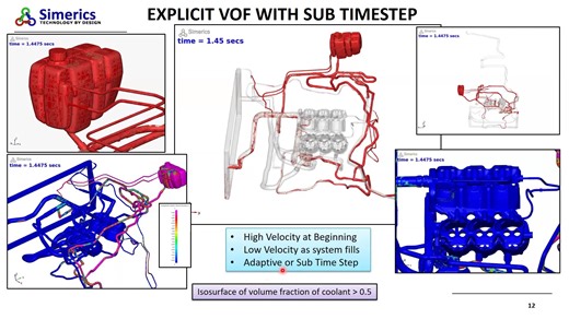 Simerics Webinar Series 2023 - Multiphase Volume of Fluid VOF Applications using