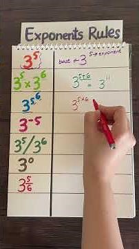 Laws of Exponents Explained #mathshorts #exponents #maths #exponentrules #algebratricks #algebra
