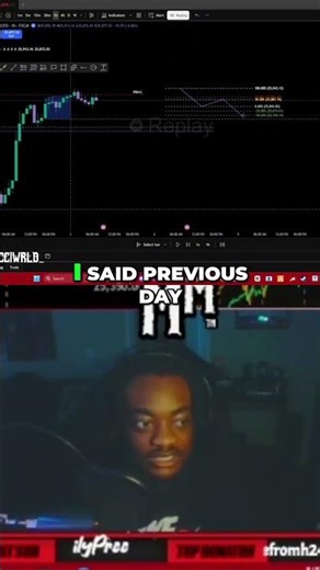 TRADING FIBS DURING COUNTER TREND #daytrader #daytrading