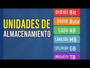 ¿Qué son los Bits, Bytes y Terabytes? | Unidades de Almacenamiento Explicadas Fácil
