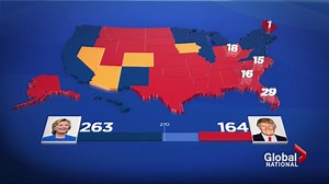 Breakdown of the American voting system