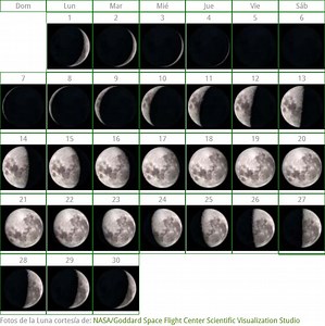 Calendario Lunar 2019 Abril Ecuador