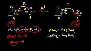 How To Calculate Keq