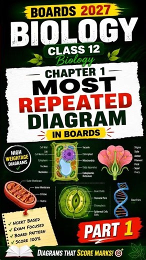 Class 12 Biology Chapter 1 NCERT Diagrams | Top 10 Most Repeated Board PYQs # boards2027# neet#ncert