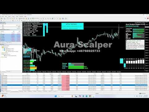 AI Forex Trading Robot Live – Best Automated FX Bot 2025 Results#trading #forex