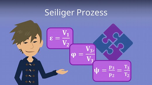Seiliger Prozess: Ablauf, Berechnung und Beispiel