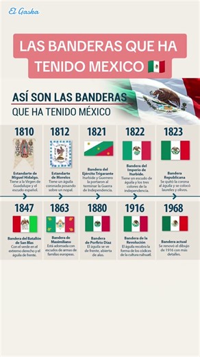 Historia de las banderas de México