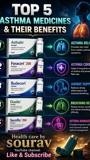 Top 5 Asthma Inhalers Explained. Uses, Benefits & Side Effects | Health Care by Sourav 🧡