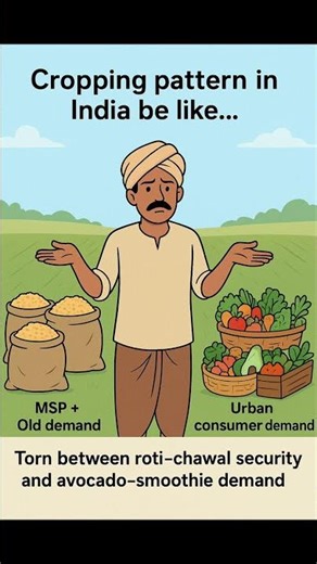 Cropping pattern in India #india#farmer#avacado#msp#food#foodsecurity#shorts#trending