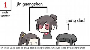 jin ling's uncles (a short summary of mdzs, illustrated)