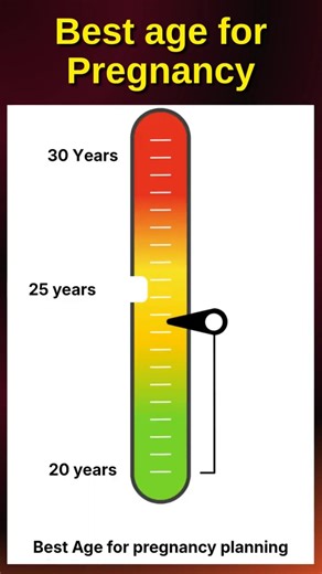 Best Age for Pregnancy planning & Risks of Late Planning | Dr. K. Sreelalitha HCC Hospital Mydukur