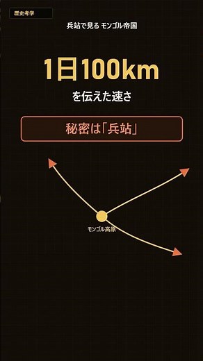モンゴル帝国はなぜあの速度で拡大できたのか――兵站の地図で見る征服の設計図 #歴史