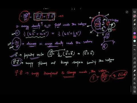 Poynting Theorem|Poyting Vector|Energy density|