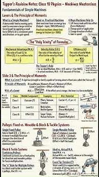 ICSE Class 10 Complete Physics in 15 Minutes | ICSE Class 10 Physics For Board Exam 2026 -Covered