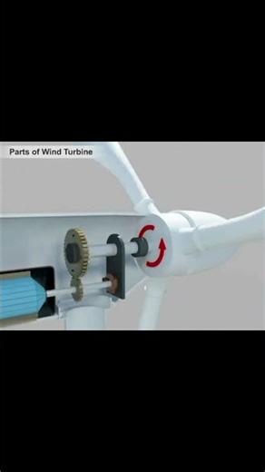 Wind Power Explained: How Wind Turbines Generate Clean Energy | Renewable Energy Basics