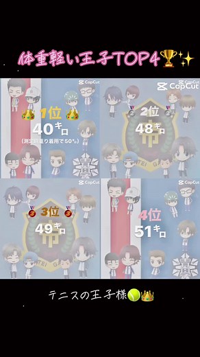 テニスの王子様 ランキングTOP4が意外！