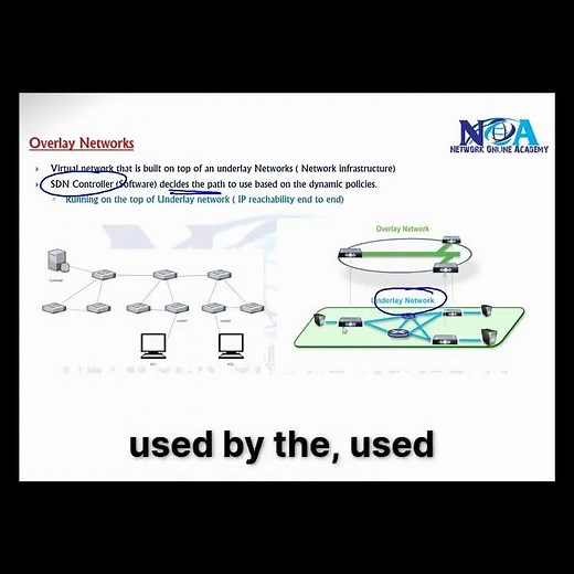 Underlay Overlay Network