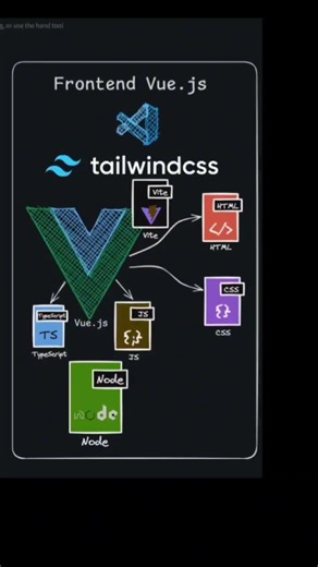💻 𝗖𝗨𝗥𝗦𝗢 𝗗𝗘𝗦𝗔𝗥𝗥𝗢𝗟𝗟𝗢 𝗪𝗘𝗕 𝗙𝗥𝗢𝗡𝗧𝗘𝗡𝗗 𝗖𝗢𝗡 𝗩𝗨𝗘 𝟯 𝑴𝒐𝒅𝒂𝒍𝒊𝒅𝒂𝒅: En vivo 𝑻𝒖𝒓𝒏𝒐: Noche 𝐿𝑎𝑡𝑎𝑚 🇧🇴🇩🇴🇦🇷🇨🇱🇵🇾🇺🇾🇨🇱🇨🇴🇵🇪🇪🇨🇨🇴🇵🇦🇪🇨🇳🇮🇨🇷🇮🇹🇸🇻🇬🇹🇭🇳 ✅ Aprende TypeScript﻿ y luego desarrolla sistemas web con Vue 3 ✅ Aprende TypeScript, tipos de datos, funciones, clases y módulos. ✅ Interfaces y tipos avanzados en TypeScript ✅ Componentes en Vue Integración Vue con: Vuetify o Prime Vue ✅ Consumo de servicios Api Rest (Axios) e Integració