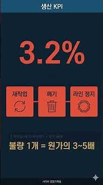 불량률 1%p 줄이면 원가 10% 내려갑니다