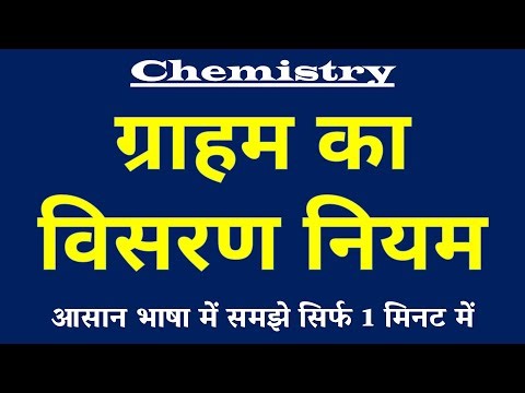ग्राहम का विसरण नियम क्या है | Graham’s Law of Diffusion Kya Hai | Chemistry