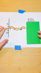492K views · 4.6K reactions | You guys were right, my original sine graph looked like a cubic. So I deleted, beat myself up for a couple days and tried again. Hopefully this one is better. #mathvideos #graphing #sine | Scaffolded Math and Science | Facebook