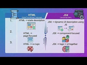 Lesson 4 JSX Foundations