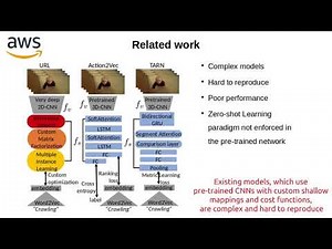 Rethinking Zero-Shot Video Classification: End-to-End Training for Realistic Applications