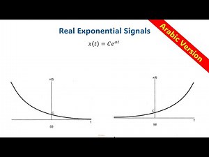 Elementary Signals: Real Exponential Signals