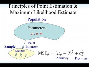 Ch4 Principles of Point Estimation Video 6 of 8