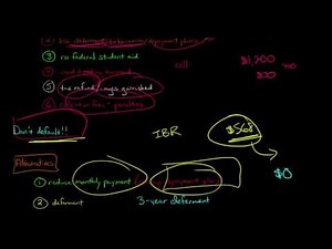 Understanding Student Loan Default