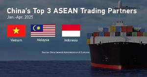 ASEAN remains China's No. 1 trading parter in 2025