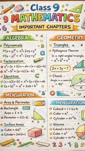 class 9th maths important chapters most important formula #shortsvideo #‪@MrBeast‬ ‪@MrBeast‬