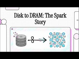 Distributed Systems Explained