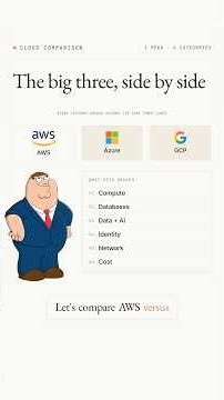 AWS vs Azure vs GCP: Which Cloud Is Actually Best in 2026? ☁️🔥