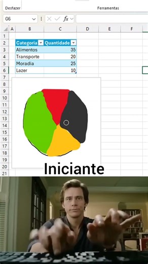O Círculo Proporcional: Dividindo a Circunferência em Partes Significativas no Excel