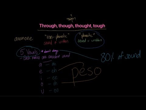 Spanish Vowel Pronunciation