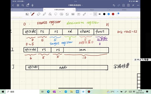 MIPS指令类型/计算机组成原理/计算机体系结构
