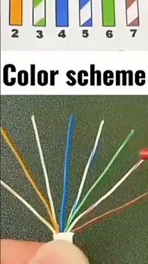 network connector RJ45 colors scheme in this video I Will show you how to connect RJ45 connector