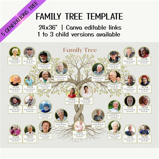 Family Tree Template With Photos, Editable 5 Generations Canva Poster, Printable Genealogy Chart, Family Reunion, Pedigree Chart - Etsy UK
