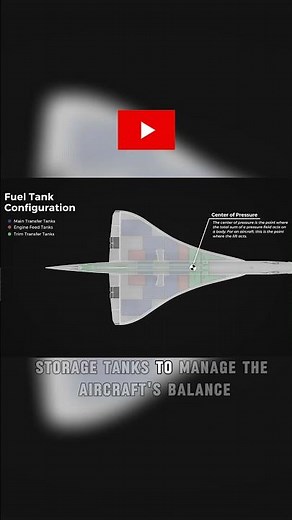 The Problem With the CONCORDE